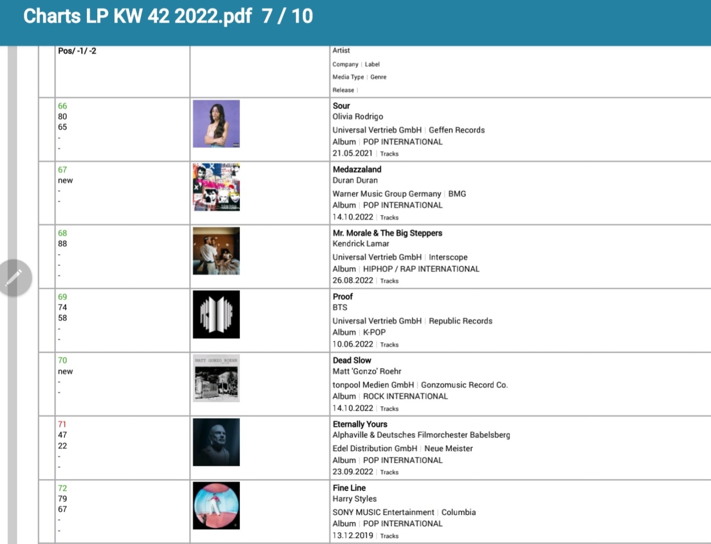 dead-slow-in-den-brd-charts-und-die-letzten-vinyl-exemplare-dead